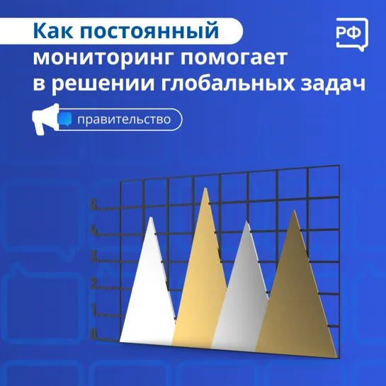 Как постоянный мониторинг помогает в решении глобальных задач