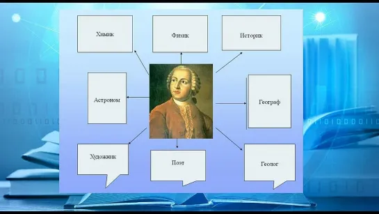 «Творец наук российских». Информдосье к 310-летию со дня рождения М. В. Ломоносова в рамках Года науки и технологии