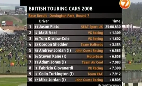 BTCC 2008, Обзор сезона (на русском)