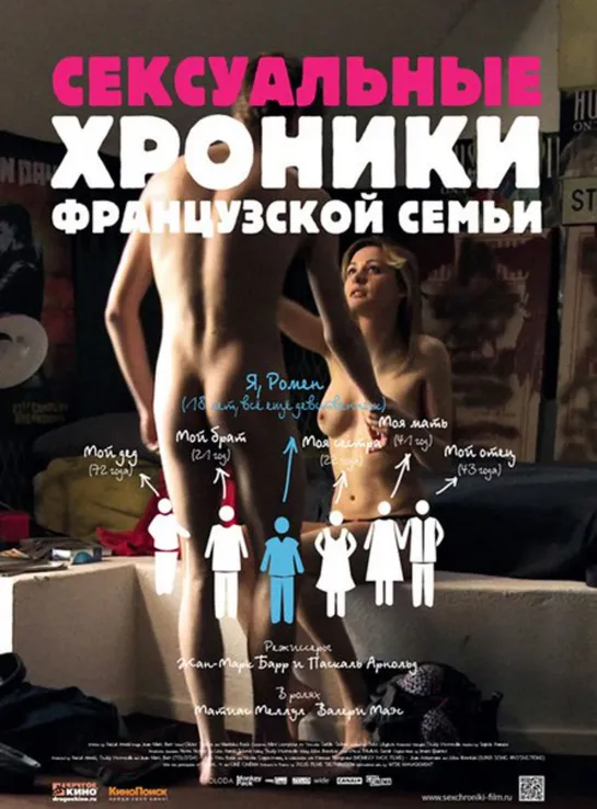 Сексуальные хроники французской семьи (2012) Франция