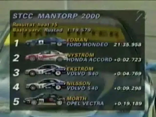 STCC 2000. Этап 8 - Манторп Парк. Обзор