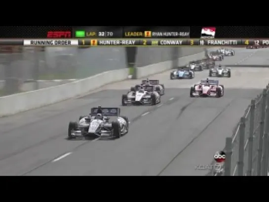 IndyCar 2013. Этап 6 - Детройт