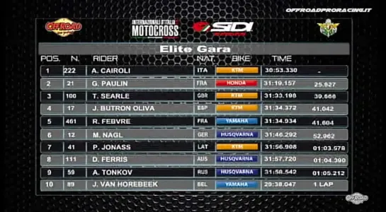 Italian MX Championship 2015. Этап 1 - Гонка ELITE