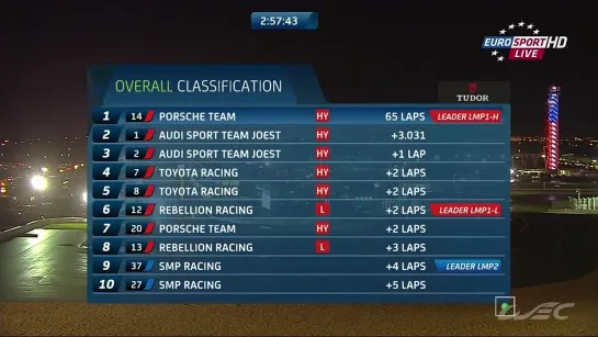 WEC 2014. Этап 4 - 6 часов Остина. Часть 2