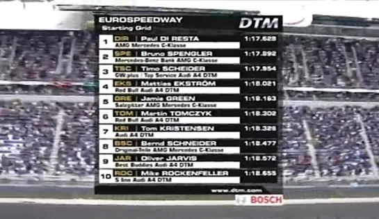 DTM 2008. Этап 4 - Лаузитц