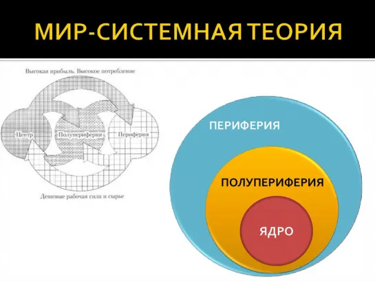 О мир-системном анализе. Алексей Шмагирев. (Назад в будущее СССР 2.0)