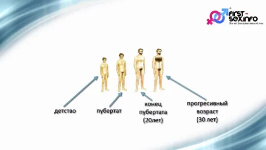 Половое созревание у мальчиков