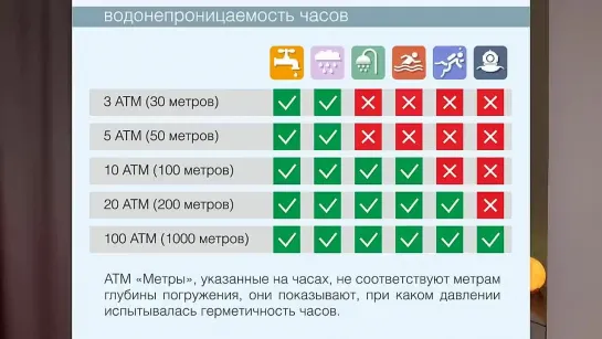 5 Правил как носить часы _ Это должен знать КАЖДЫЙ мужчина