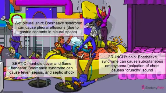 1.1 - Structural Esophageal Disorders _ GERD