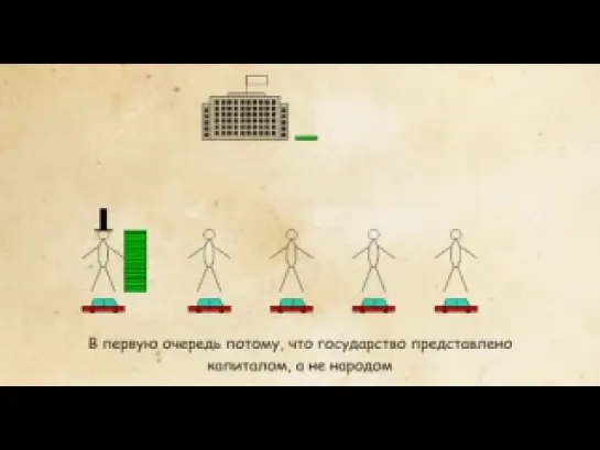 [Капитал Карла Маркса за 5 минут]