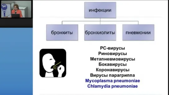 Мастер-класс по детской аллергологии и иммунологии - 1