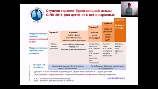 Лекция 3. Бронхиальная астма в практике врача терапевта Ассистент кафедры терапии