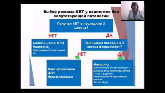 Лекция 2. Алгоритмы лечения больных с внебольничной пневмонией