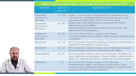 Урок 15. Блокаторы кальциевых каналов в лечении ГБ