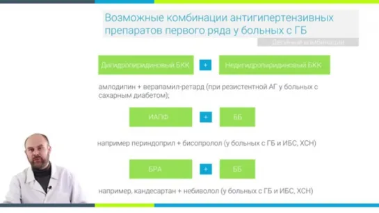 Урок 18. Комбинации препаратов при лечении ГБ