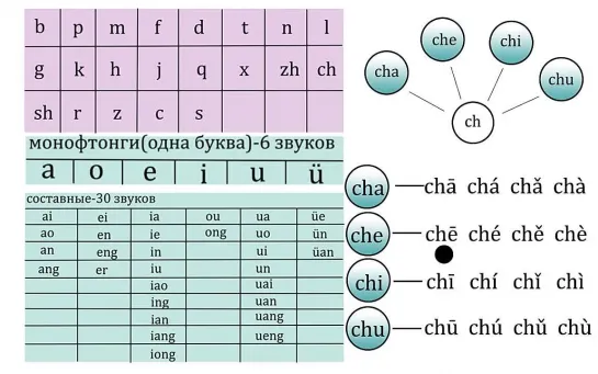 06.《Китайский язык с нуля (на русском)》🔻 от носителя языка! 🔺 Урок 06. Правила произношений слогов (сочетания zh ch sh r...