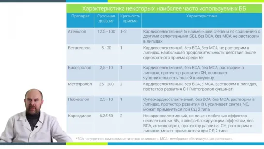 Урок 12. Бета-адреноблокаторы в лечении ГБ