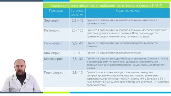 Урок 13. Ингибиторы АПФ, перечень препаратов и разбор класса иАПФ