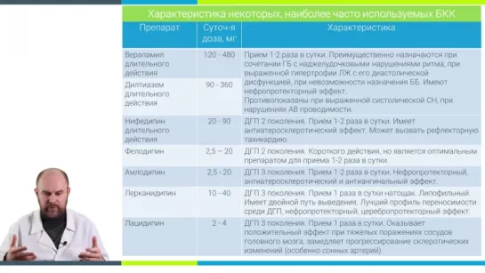 Урок 15. Блокаторы кальциевых каналов в лечении ГБ