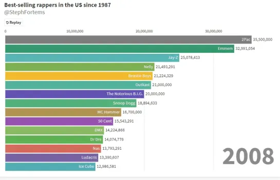 Инфографика продаж альбомов хип-хоп исполнителей [NR]