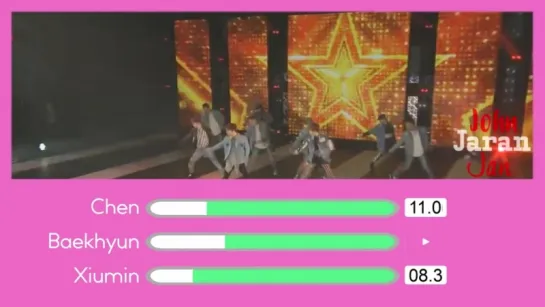 EXO-CBX - Kа-СНING!(выступление Ver.) Line Distribution[White-Coded]