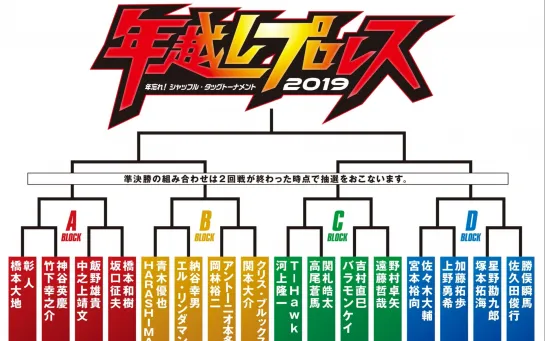 DDT & BJW Toshikoshi Pro-Wrestling 2019: Toshiwasure! Shuffle Tag Tournament (2019.12.31) - Часть 2