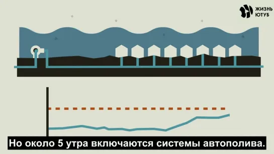 Как работают водонапорные башни [ЖЮ-перевод]