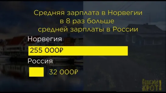 Чему Россия может поучиться у Норвегии?