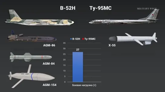 B-52 vs Ту-95. Ветераны дальней авиации