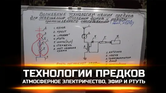 ТЕХНОЛОГИИ ПРЕДКОВ ДЛЯ ОСВЕЩЕНИЯ И ОТОПЛЕНИЯ ДОМОВ. АТМОСФЕРНОЕ ЭЛЕКТРИЧЕСТВО, ЭФИР И РТУТЬ