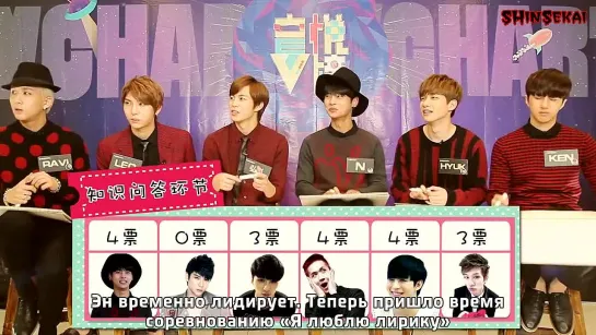 [RUS SUB] 150131 VIXX빅스 YinYueTai V Chart