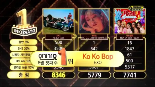 170806 EXO - KOKOBOP 9th Win Ending @ Inkigayo