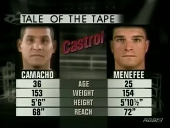 1998-08-11 Hector Camacho vs Tony Menefee