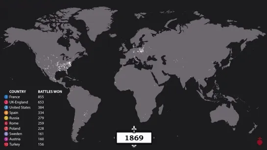 4500 лет войны за 5 минут