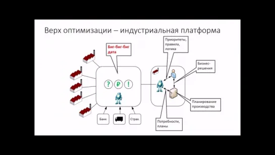 Цифровые платформы - основы.