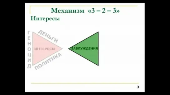 Концепция алкоядного геноцида (Концепция 3-2-3) (корткий ролик, всего 6 минут)