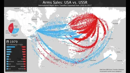Инфографика. Сравнение поставок оружия США и СССР (РФ) 1950 - 2017 гг.