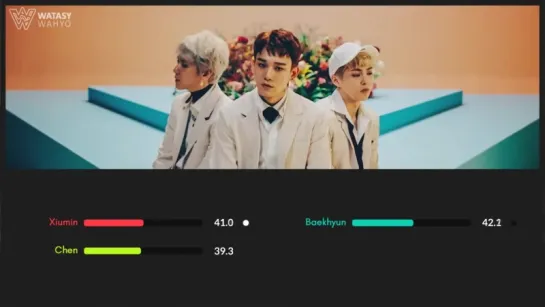 EXO-CBX - Blooming Day Line Distribution(Color Coded)