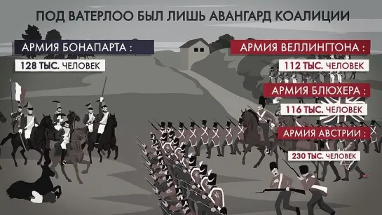 Ватерлоо: был ли у Наполеона шанс удержать власть? #1812