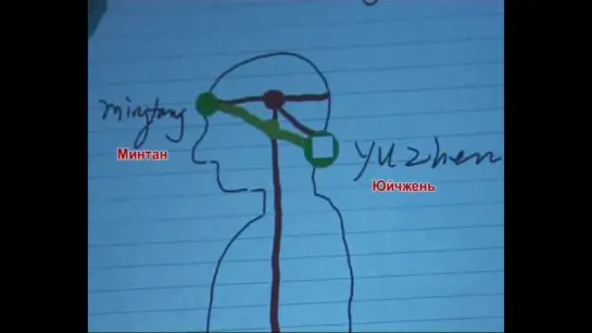 ч.7 Чжун Юань Цигун. Медицина Мыслеобразами. Информационная медицина