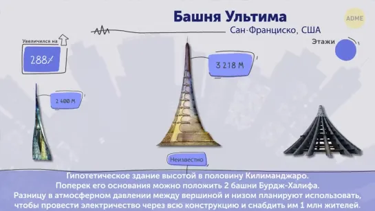 Самые высокие в мире небоскребы (некоторые даже смогут достать до космоса!)