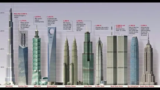 10 самых высоких небоскребов в мире