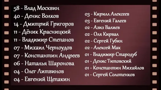 УГАДАЙ КИНО - Подсчёт промежуточных итогов турнира (Лучшие игроки) - 19.11.2014