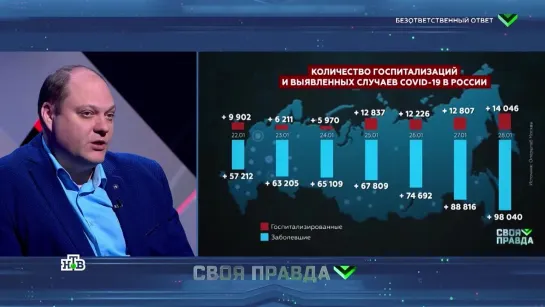 Врач рассказал о том, кто наиболее подвержен заражению омикроном