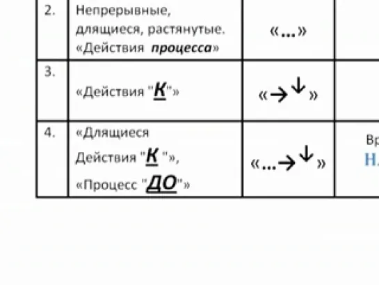 Экспромтная лекция А.Драгункина по английским временам