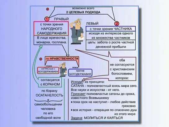 Основы общей теории управления ч.8 лекция 1 Экономика