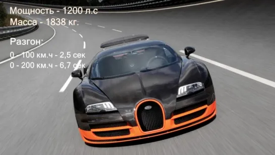 Самый быстрый автомобиль в мире. Bugatti Veyron Super Sport