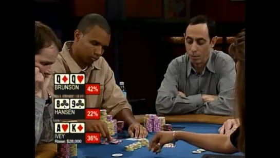 Poker Superstars Invitational Tournament. Season1. Episode 1