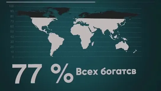 Закон Парето или принцип 80/20. Пойми и примени в своей жизни!