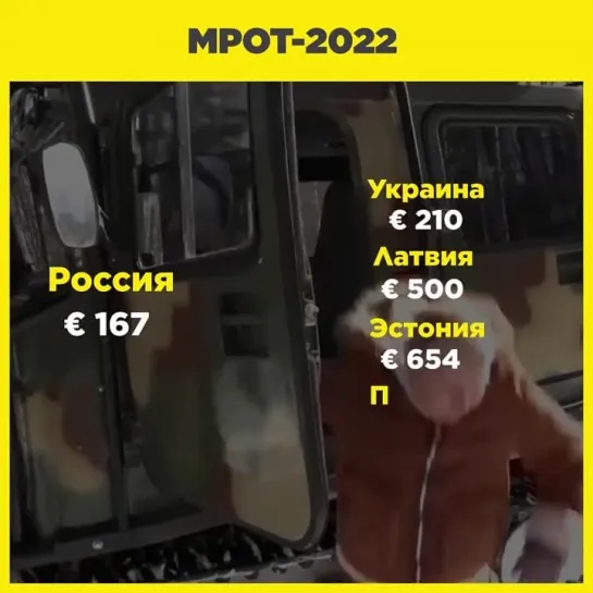 МРОТ-2022